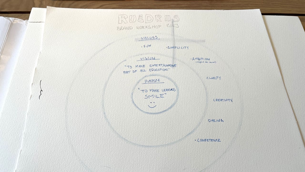 Brand Strategy Workshop 2023