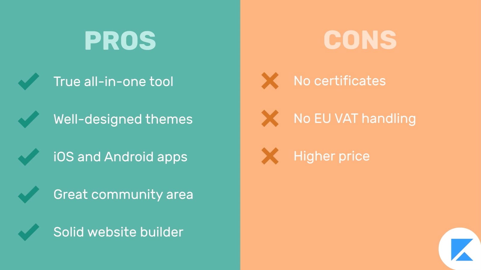 4 Best Platforms to Manage Online Courses [Video Review]